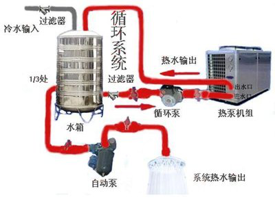 空气能热水机组原理